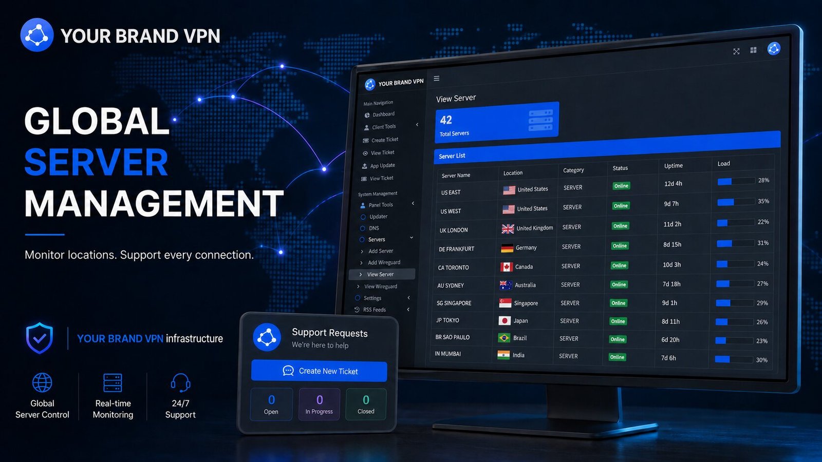 VPN panel server management screen listing servers with location, category, status, uptime and load, alongside a support ticket panel.