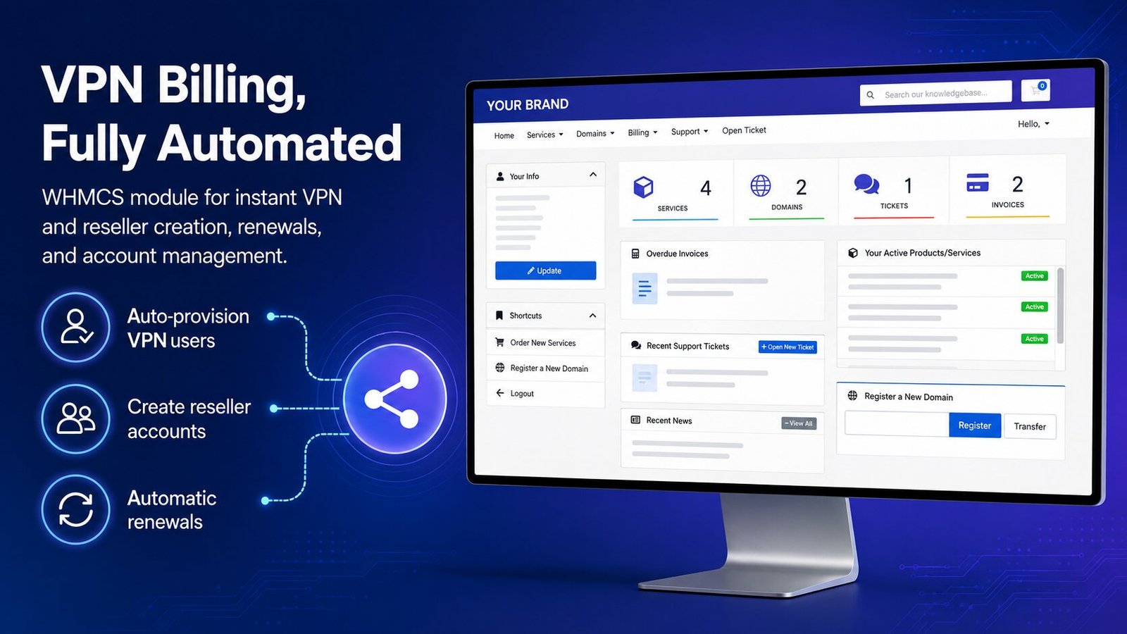 WHMCS client area with services, domains, tickets and invoices, illustrating automatic VPN user provisioning, reseller creation and renewals.
